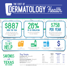 Dermotology Infographic